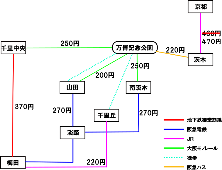 万博記念公園までのアクセス